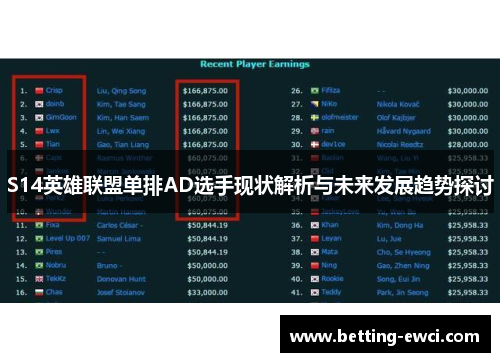 S14英雄联盟单排AD选手现状解析与未来发展趋势探讨